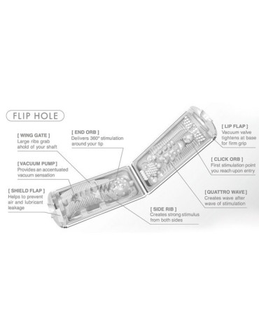 avoir un masturbateur blanc à trou rabattable_8