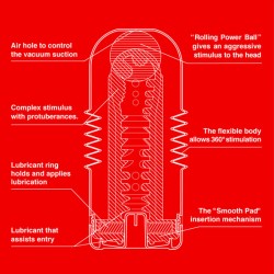 avoir un masturbateur à tête pivotante_4